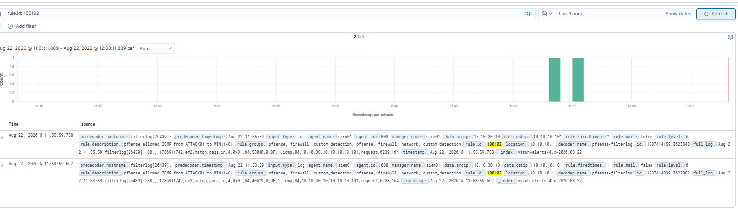 Wazuh Discover showing custom rule 100102 alerts for ICMP traffic from ATTACK01 to WIN11-01