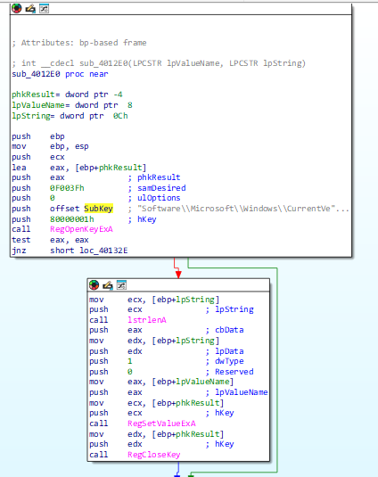 IDA graph view showing the Windows Run key reference and calls to RegOpenKeyExA, RegSetValueExA, and RegCloseKey